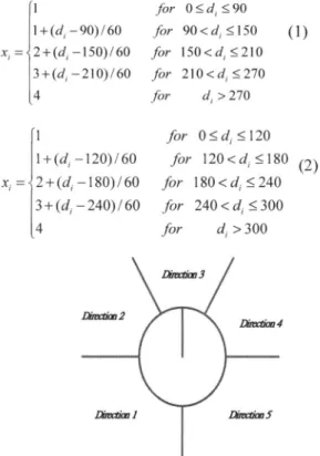 Fig. 17. Assignment of goal directions. Fig. 19. Experiment results of navigation through a narrow