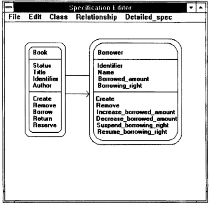 Figure  9. Window  for spec$cation  editor 