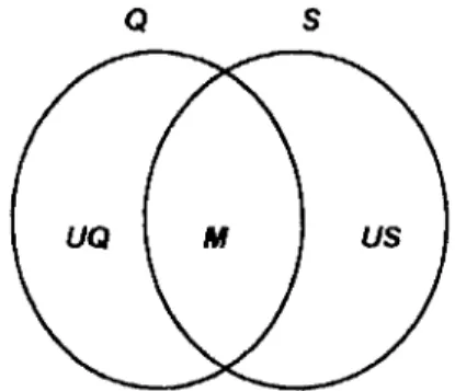 Figure 8.  Venn  diagram  that  illustrates  comparison  results 