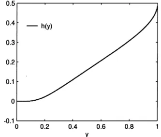 Fig. 6. Plot of h(y) = Q( p y 0 1) for 0  y  1.