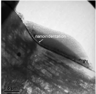 Fig. 3. The Raman spectra of GaN thin film taken on the pristine surface and after nanoindentation (at the corner and center of the indent)