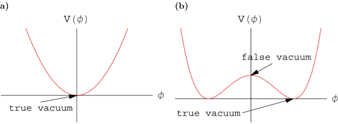 Figure 1.1: SSB illustration:(a) sign = -1 (b) sign = 1