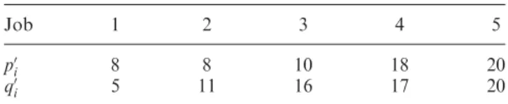 Table 1. Original data set N.