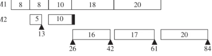 Figure 1. Example of Procedure Truncation.
