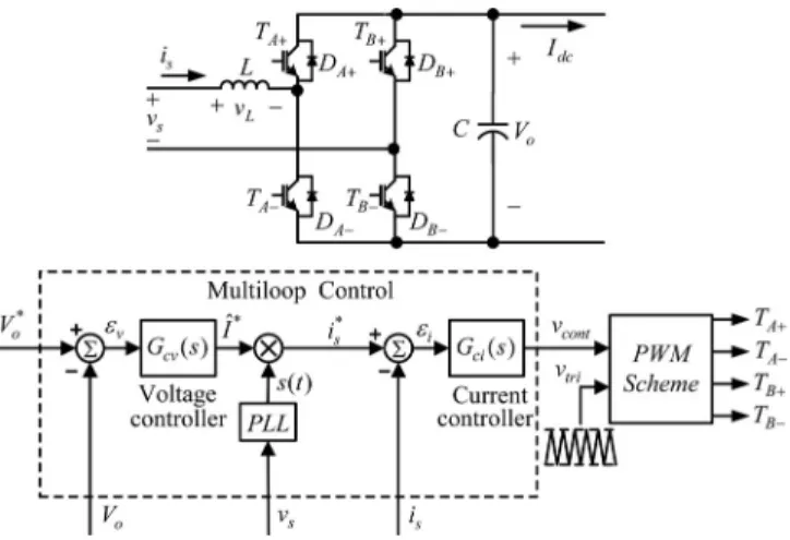 Fig. 1. Full-bridge ac/dc converter with the conventional multiloop control.