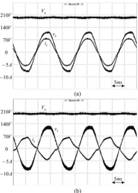 Fig. 16. Experimental waveforms (a) with sinusoidal input voltage (average input power ≈500 W); (b) with distorted input voltage (average input power ≈500 W); (c) with distorted input voltage (average input power ≈−500 W).