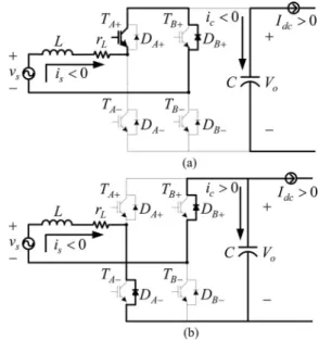 Fig. 4. Current flowing path during negative input voltage v s < 0 (a) when the switching signal d(t) = 1, (b) when d(t) = 0.