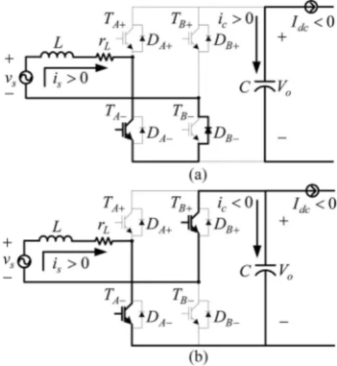 Fig. 5. Current flowing path during positive input voltage v s > 0 (a) when the switching signal d(t) = 1, (b) when d(t) = 0.