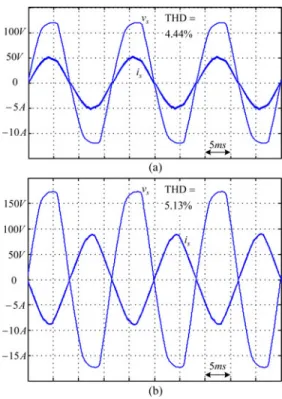 Fig. 12. Simulation results with circuit parameters r L = 0.5 Ω × 1.1 and L = 4.6 mH × 0.9 (a) in the rectifier mode with the average power ≈530 W (i.e., I c c = 0 A), (b) in the inverter mode with the average power ≈−470 W