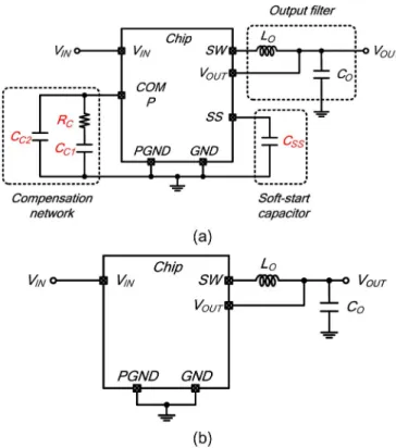 Fig. 1. (a) Typical application circuit for dc/dc buck converter with current mode control
