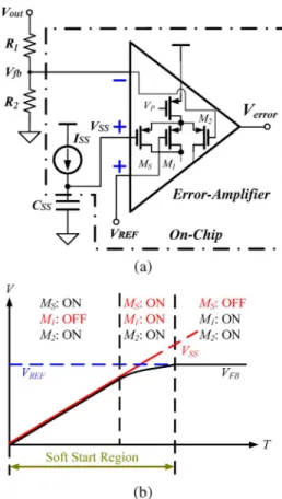 Fig. 6. Implementation of an adaptive capacitance circuit for achieving a vari- vari-able capacitance at different operation modes