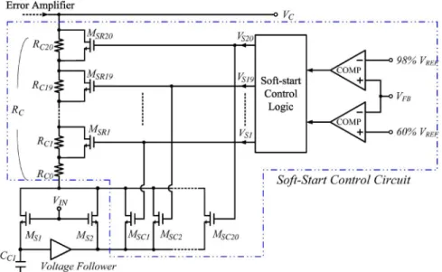 Fig. 8. Proposed bidirectional current mode capacitor multiplier technique with the function of soft-start.