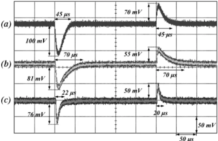 Fig. 16. Output waveform with the implementation of soft-start mechanism.
