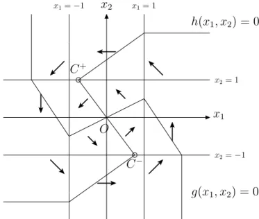 Fig. 1. Isoclines and vector ﬁelds of system (1) when b = 0.
