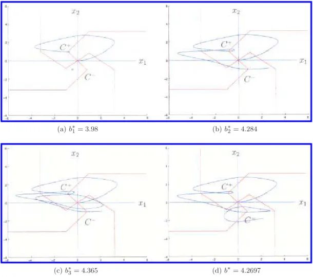 Fig. 4. Critical trajectories of b ∗ 1 , b ∗ 2 , b ∗ 3 and b ∗ , when A = [1.2, 2, −1.2] and T = 4.