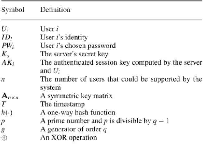 Table I. Notations. Symbol Definition
