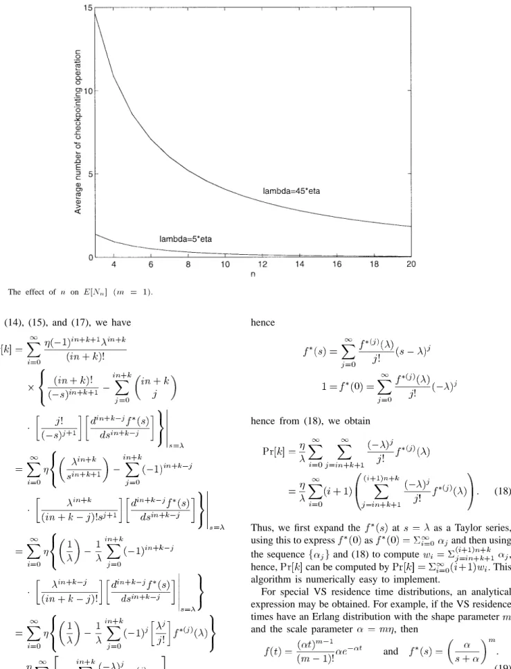Fig. 7. The effect of n on E[N n ] (m = 1):