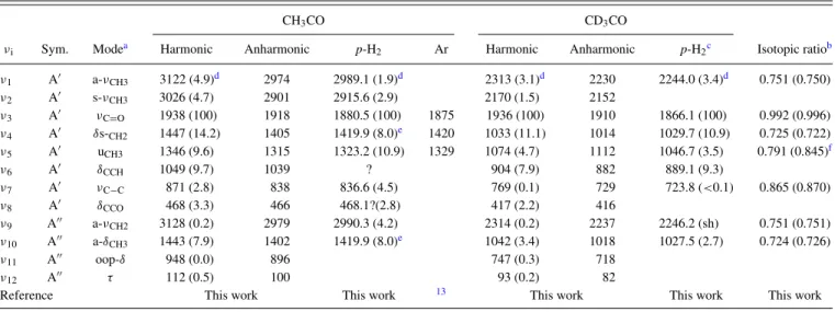 TABLE I. Comparison of observed wavenumbers (cm −1 ) and relative IR intensities of CH 3 CO and CD 3 CO in solid p-H 2 with their harmonic and anharmonic