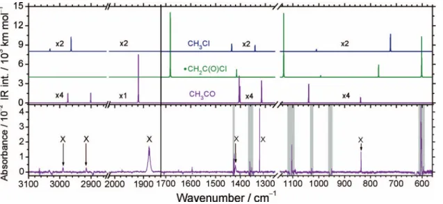 FIG. 6. Comparison of experimental spectrum with those simulated for possible candidates
