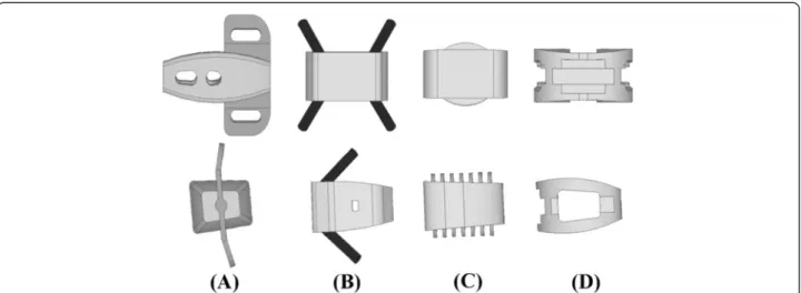 Figure 1 Front and side views of the four ALIF cages were used in this study. (A) Latero