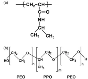 Figure 2 Chemical formula of two polymers that exhibit LCST. (a) PNIPAAm homopolymer and (b) PEO—PPO—PEO triblock copolymer.