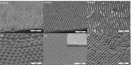 Fig. 3. SEM images of molds with nanostructures of (a) NS2 (b) NS3 and (c) NS4. SEM  images of the final imprinted PMMA structures from nanostructure profiles of (a) to (c) are  displayed in (d)-(f)