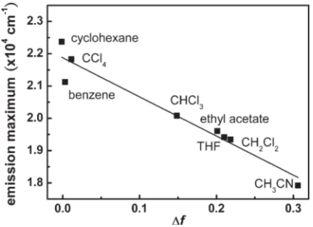 Figure 3. Lippert plot of the emission maximum (~ y f ) with respect to the orientation polarizability (Df) of POAPF in various solvents.