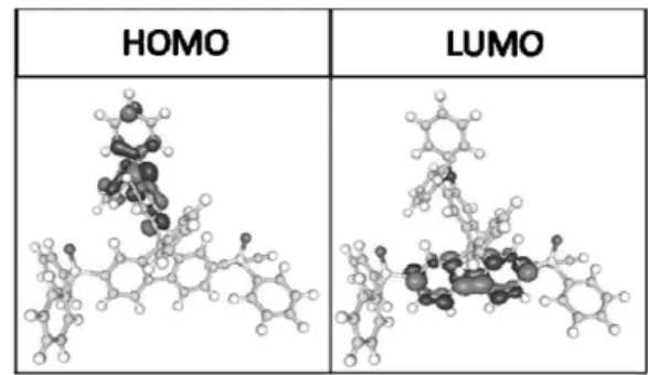 Figure 6. Calculated spatial distributions of the HOMO and LUMO energy densities of POAPF.