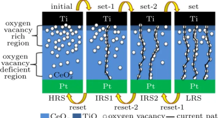 Fig. 7. (color online) Illustration of the proposed physical model to explain