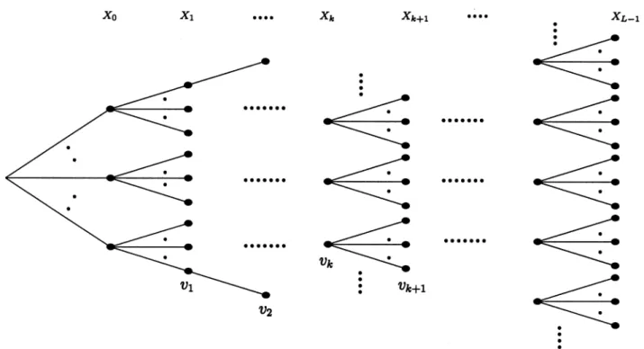 Fig. 1. Tree that represents all possible candidate sequences and the node values, fv ; k = 0; 1; 