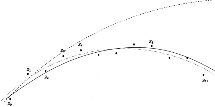 Fig. 2. Regression curve resulting from the natural search order (Z ; Z ; Z ; Z ) (the dash curve), and that due to a preferred uniformly contracting Z search order (Z ; Z ; Z ; Z ) (the dot curve)