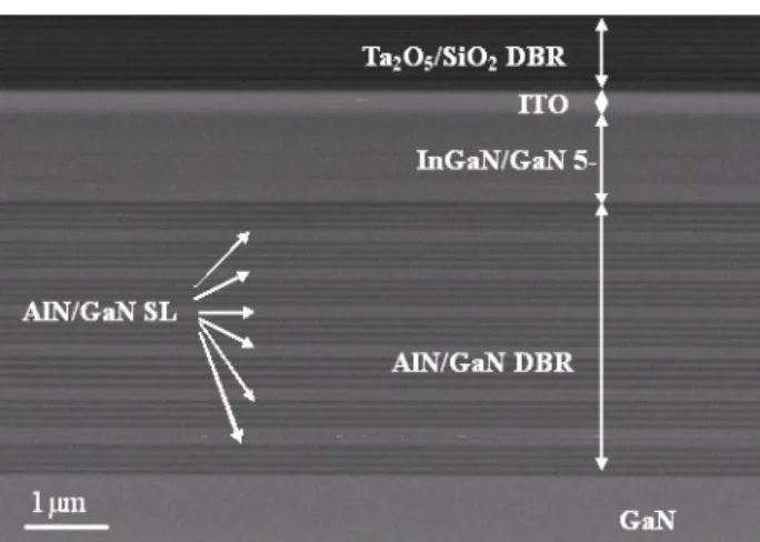 Fig. 3.    Cross-sectional SEM image of the whole hybrid GaN-based VCSEL structure with hybrid DBRs, MQWs, and  ITO layer