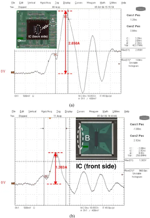 Fig. 5. Waveforms measured from the (a) golden pad (point A) on the PCB evaluation board and (b) I/O pad (point B) on COF under 100-V discharging