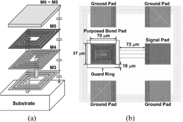 Fig. 1. (a) Proposed bond pad structure with an embedded three-layer stacked inductor in a 0.13- µm 1P8M CMOS process