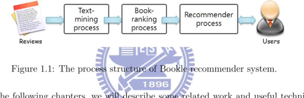 Figure 1.1: The process structure of Bookle recommender system.