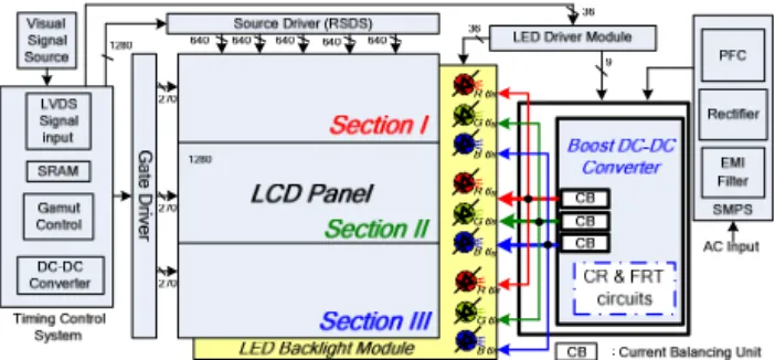 Fig. 1. (a)  The timing diagram  of color sequential technique  for color- color-filter-less LCD panel