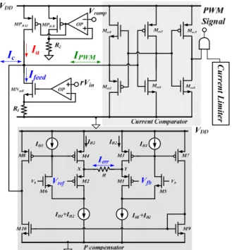 Fig. 5. The PWM generator with FRT technique consists of V-I converter,  P compensator, and current comparator.