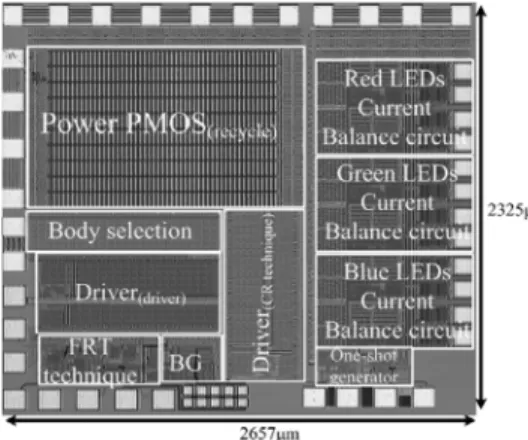 Fig. 19. The module of RGB LED backlight driver for color filterless panel display.