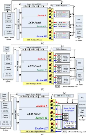 Fig. 4. Power consumption of the current balance circuit.