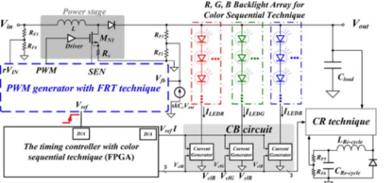 Fig. 7. (a) The PWM generator with FRT technique. (b) The determination of duty waveform in the PWM generator with FRT technique.