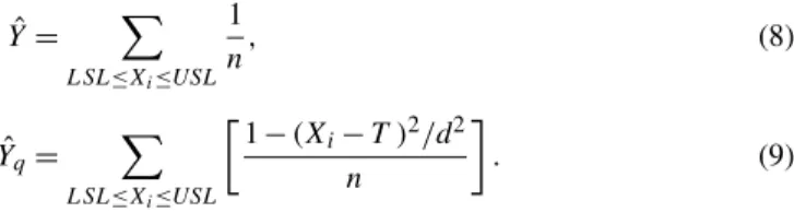 Fig. 3. Distribution plots of t distribution with the loss function under true