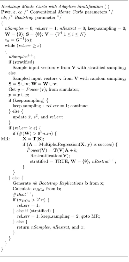 Fig. 2. Pseudo code of BMCAS.