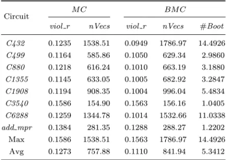 Table 1. MC versus BMC with α = 0.05.