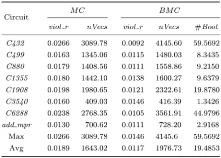 Table 3. MC versus BMC with α = 0.005.