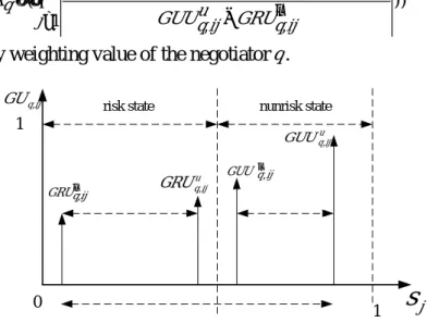 Figure 3. Aggregating utility in risk state and non-risk state