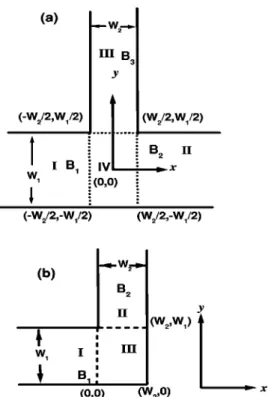 FIG. 1. The illustrations of the geometries of QDs in 共a兲 TQW and 共b兲 LQW systems.
