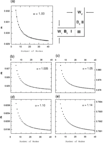 FIG. 2. The convergence tests of the number of modes for LQW system for different ␣ . 共a兲 ␣ ⫽1.00, 共b兲 ␣ ⫽1.005, 共c兲 ␣ ⫽1.01, 共d兲 ␣ ⫽1.05, and 共e兲