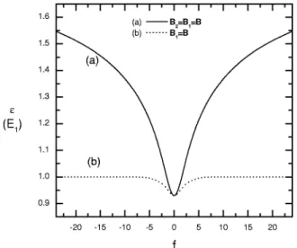FIG. 8. The contour plots of the relative probability of the electron bound state in an asymmetric TQW.