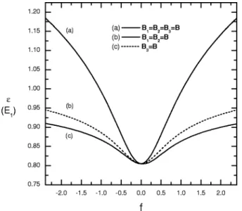 FIG. 11. The contour plots of the relative probability of the electron bound state in TQW under the magnetic field.
