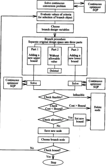 FIG.  3. Architectural framework of the proposed  design tool, where cuserxx  routines are user supplied functions